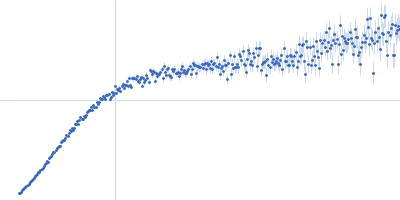 Alpha-synuclein V5 7xKtoR Kratky plot
