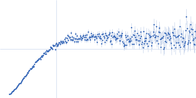 Alpha-synuclein Kratky plot