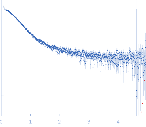 Alpha-synuclein V3 5xKtoR experimental SAS data
