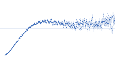 Alpha-synuclein V3 5xKtoR Kratky plot