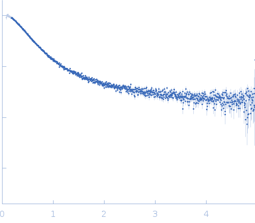 Alpha-synuclein V5 7xKtoR experimental SAS data