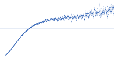 Alpha-synuclein V5 7xKtoR Kratky plot