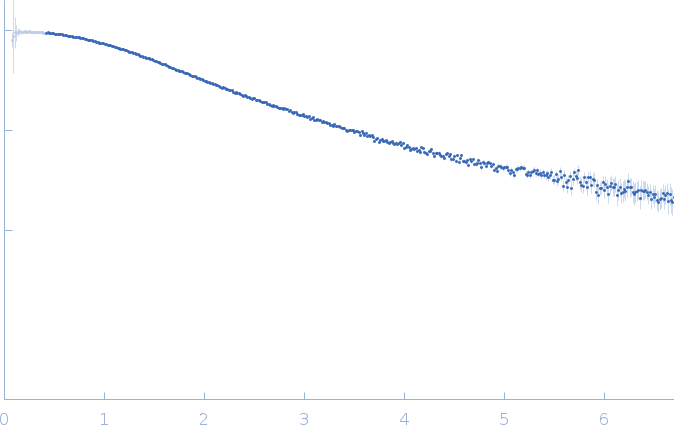 Heparin 8-mer experimental SAS data