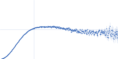 Heparin 8-mer Kratky plot
