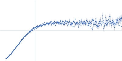 Alpha-synuclein Kratky plot