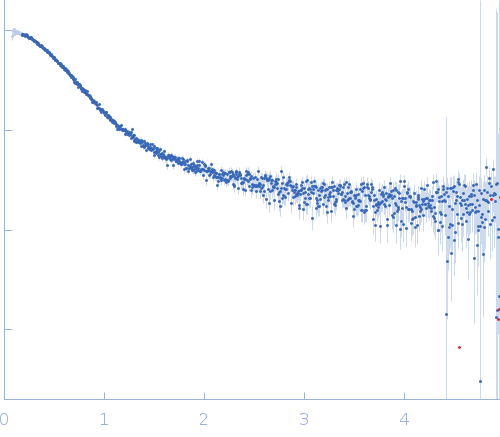 Alpha-synuclein V3 5xKtoR experimental SAS data