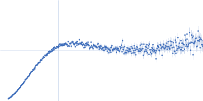Alpha-synuclein V3 5xKtoR Kratky plot