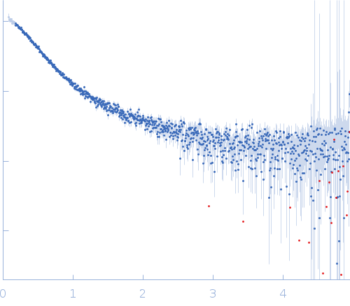 Alpha-synuclein V5 7xKtoR experimental SAS data