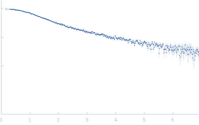 Chondroitin sulfate 8-mer experimental SAS data