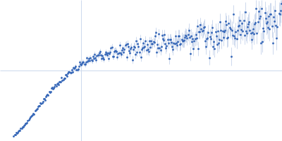 Alpha-synuclein Kratky plot