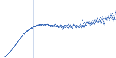 Alpha-synuclein V3 5xKtoR Kratky plot