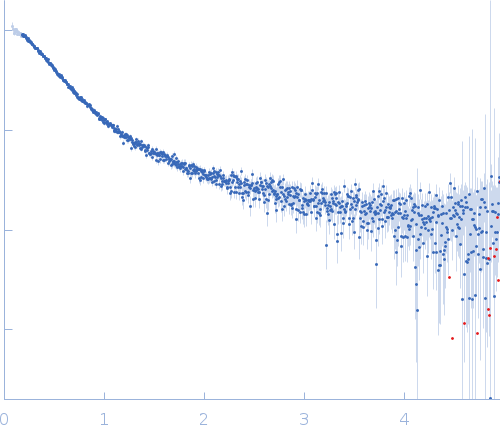 Alpha-synuclein V5 7xKtoR experimental SAS data