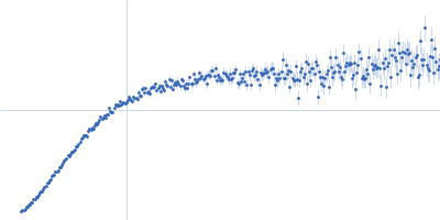 Alpha-synuclein V5 7xKtoR Kratky plot