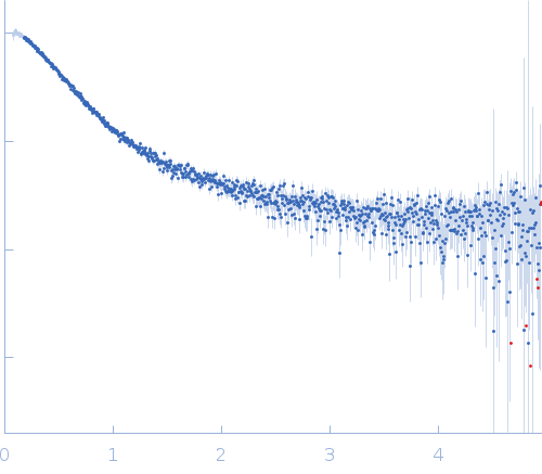 Alpha-synuclein V3 5xKtoR experimental SAS data