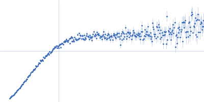 Alpha-synuclein V3 5xKtoR Kratky plot