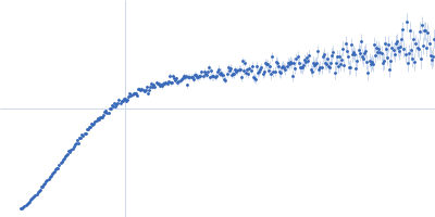 Alpha-synuclein V5 7xKtoR Kratky plot