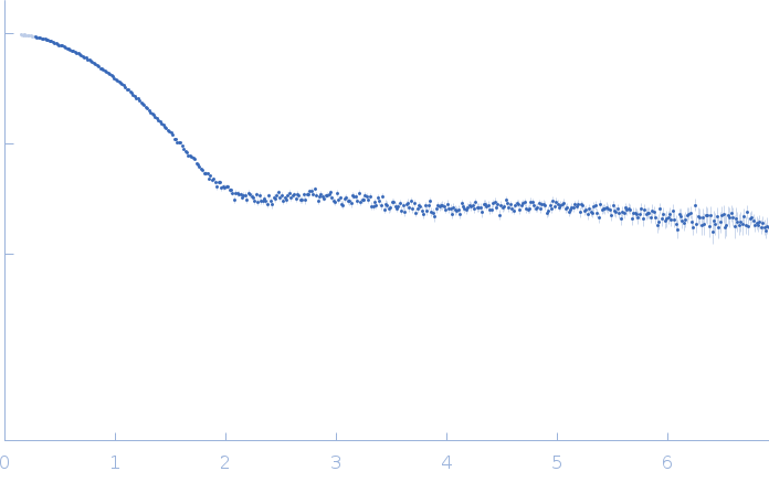 Chondroitin sulfate 8-merINTERLEUKIN 8 experimental SAS data