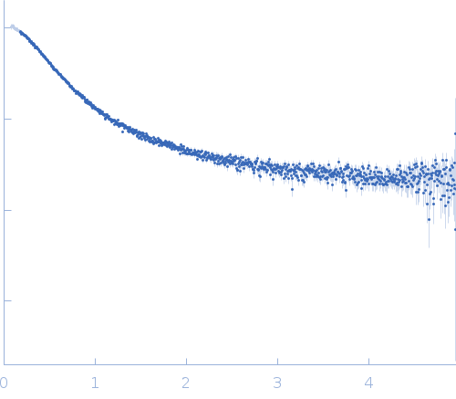 Alpha-synuclein experimental SAS data