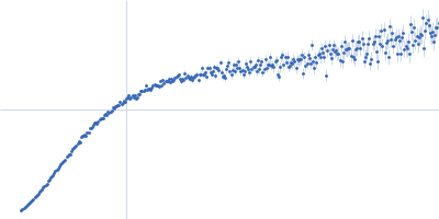 Alpha-synuclein Kratky plot