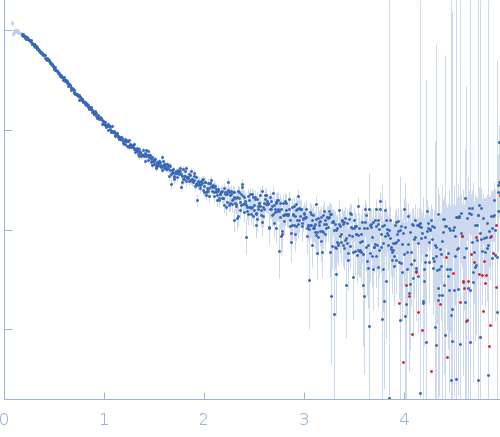 Alpha-synuclein V3 5xKtoR experimental SAS data