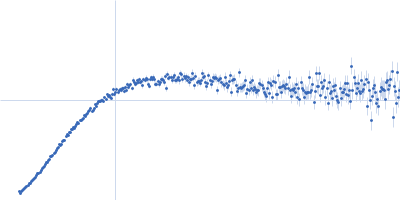 Alpha-synuclein V3 5xKtoR Kratky plot