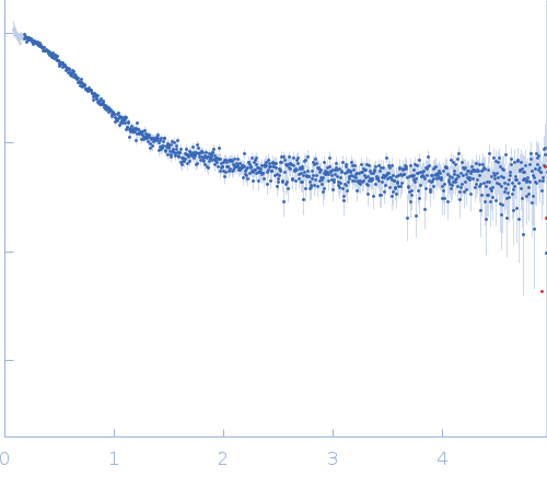 Alpha-synuclein V6 8xKtoR experimental SAS data