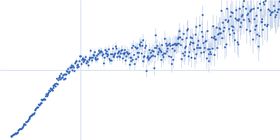 Alpha-synuclein V6 8xKtoR Kratky plot