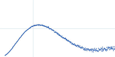 INTERLEUKIN 8 Heparin 8-mer Kratky plot