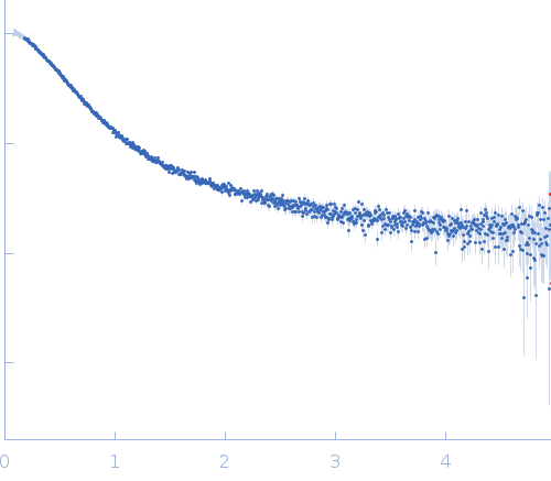 Alpha-synuclein V3 5xKtoR experimental SAS data