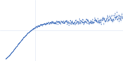 Alpha-synuclein V3 5xKtoR Kratky plot