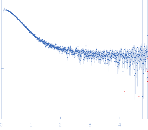 Alpha-synuclein V6 8xKtoR experimental SAS data