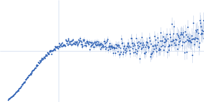 Alpha-synuclein V6 8xKtoR Kratky plot