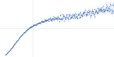 Alpha-synuclein Kratky plot