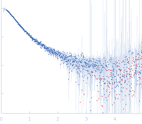Alpha-synuclein V3 5xKtoR experimental SAS data