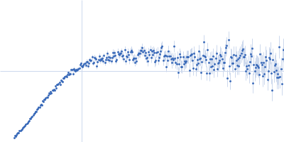 Alpha-synuclein V3 5xKtoR Kratky plot
