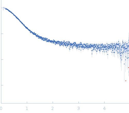 Alpha-synuclein V6 8xKtoR experimental SAS data