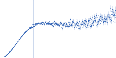 Alpha-synuclein V6 8xKtoR Kratky plot