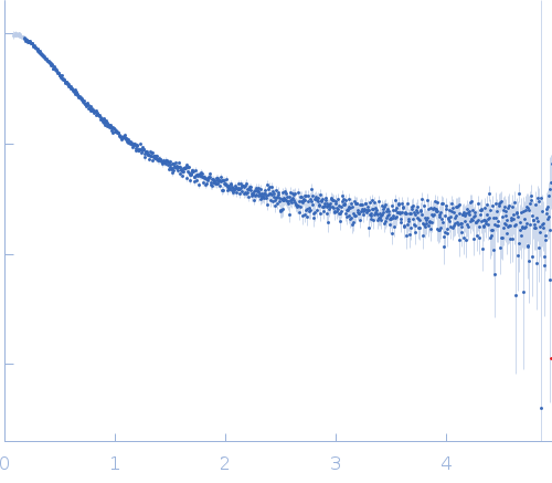 Alpha-synuclein V3 5xKtoR experimental SAS data