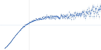 Alpha-synuclein V3 5xKtoR Kratky plot