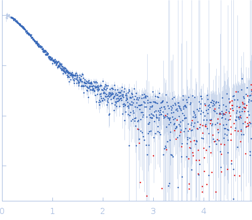 Alpha-synuclein V6 8xKtoR experimental SAS data