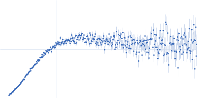 Alpha-synuclein V6 8xKtoR Kratky plot