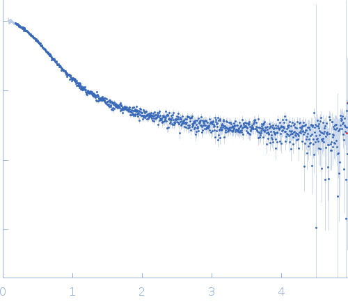 Alpha-synuclein V1 K102R experimental SAS data