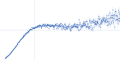 Alpha-synuclein V1 K102R Kratky plot