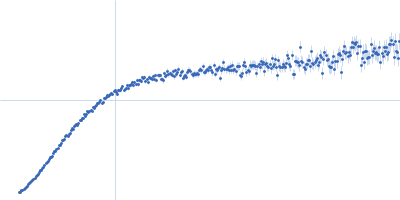 Alpha-synuclein V3 5xKtoR Kratky plot