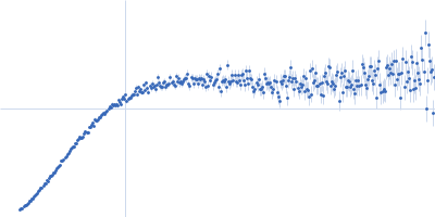 Alpha-synuclein V6 8xKtoR Kratky plot