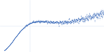 Alpha-synuclein V1 K102R Kratky plot