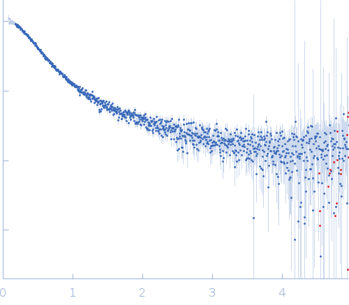 Alpha-synuclein V3 5xKtoR experimental SAS data