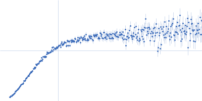Alpha-synuclein V3 5xKtoR Kratky plot