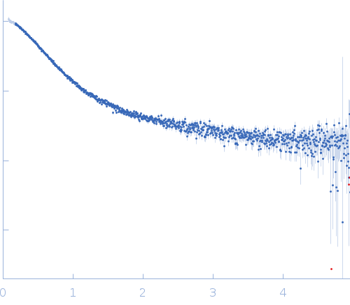 Alpha-synuclein V6 8xKtoR experimental SAS data