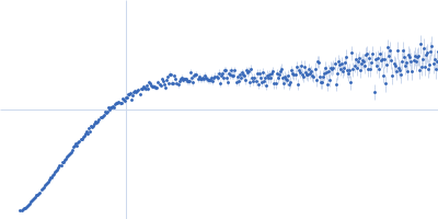 Alpha-synuclein V6 8xKtoR Kratky plot